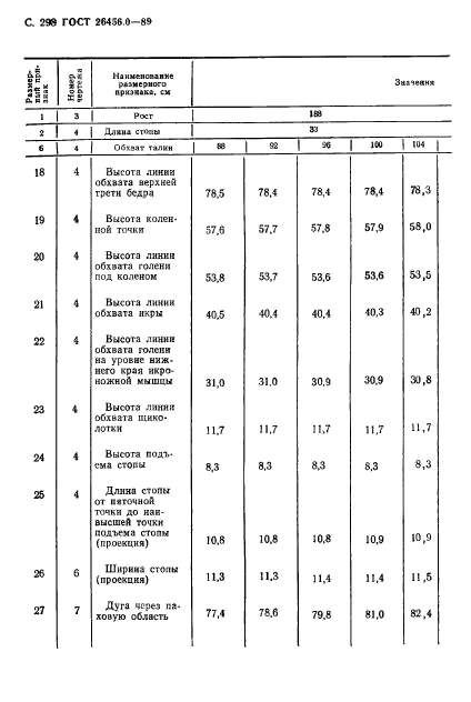 ГОСТ 26456.0-89,  299.