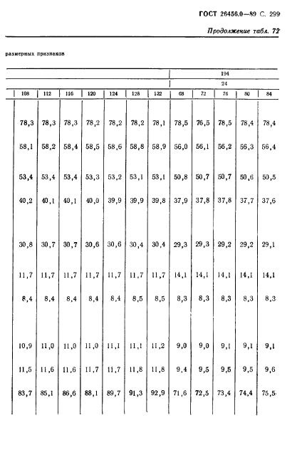 ГОСТ 26456.0-89,  300.