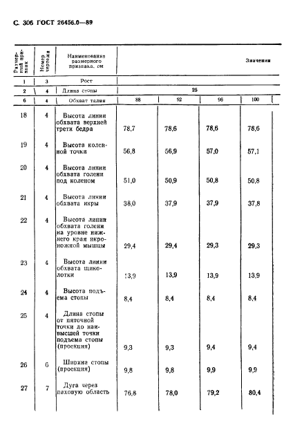 ГОСТ 26456.0-89,  307.