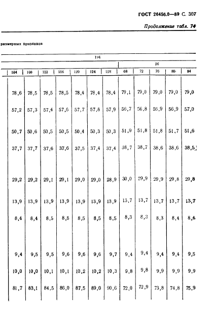 ГОСТ 26456.0-89,  308.