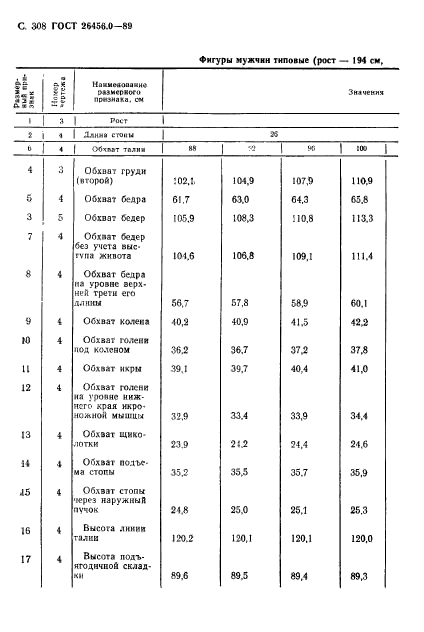 ГОСТ 26456.0-89,  309.