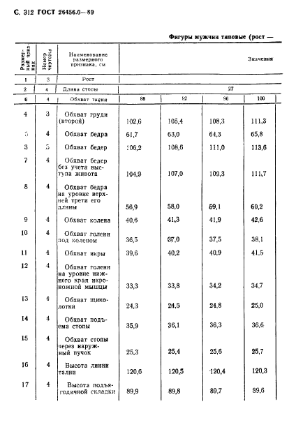 ГОСТ 26456.0-89,  313.