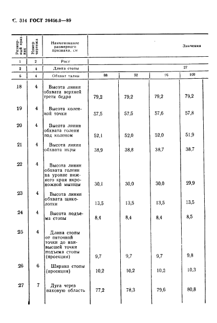 ГОСТ 26456.0-89,  315.