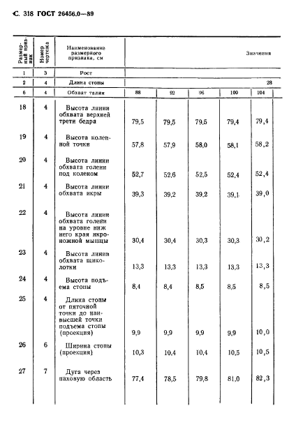 ГОСТ 26456.0-89,  319.