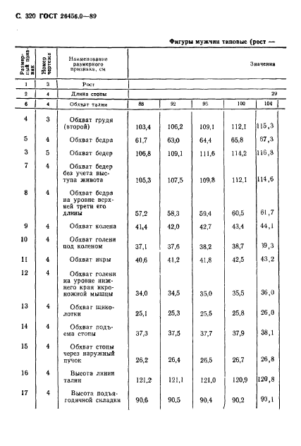 ГОСТ 26456.0-89,  321.