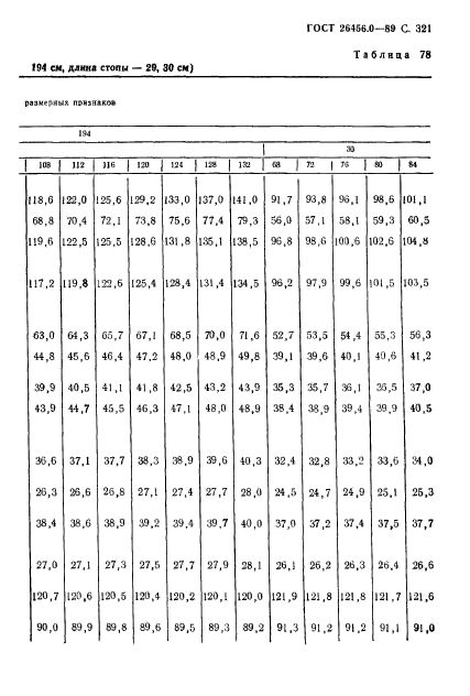 ГОСТ 26456.0-89,  322.