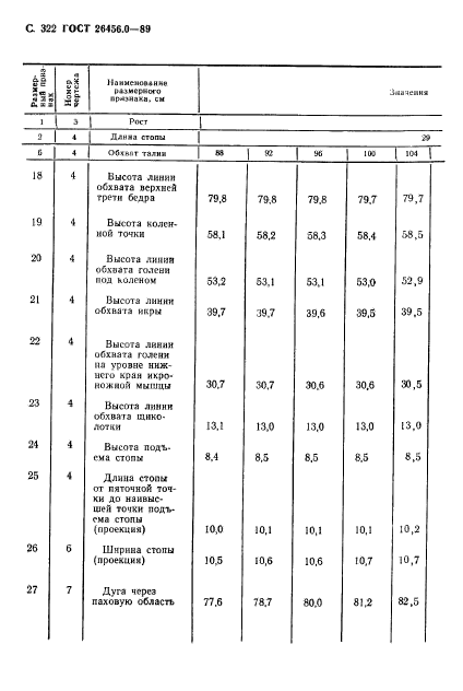 ГОСТ 26456.0-89,  323.