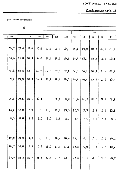 ГОСТ 26456.0-89,  324.