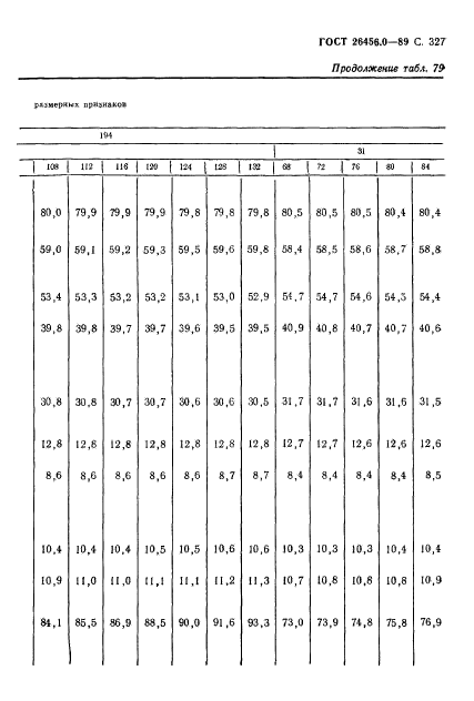 ГОСТ 26456.0-89,  328.