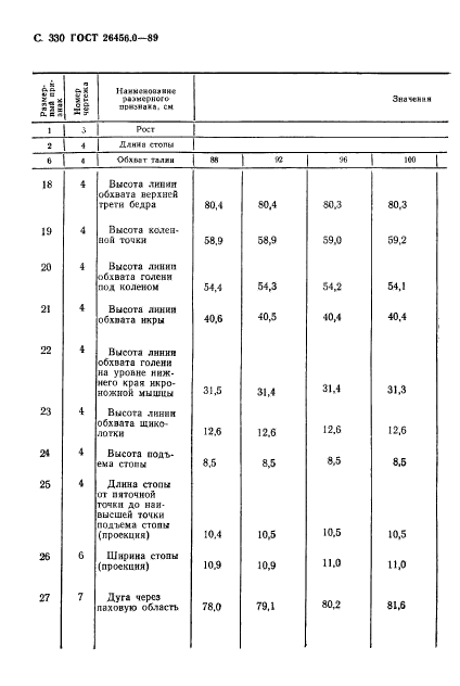 ГОСТ 26456.0-89,  331.