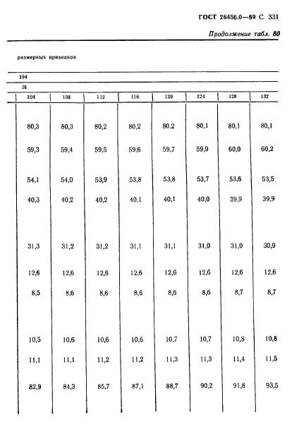 ГОСТ 26456.0-89,  332.