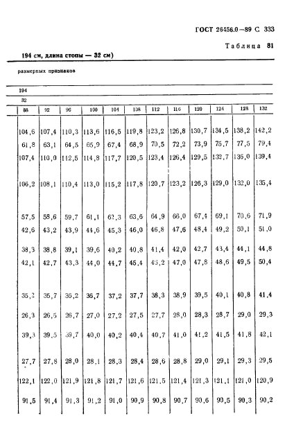 ГОСТ 26456.0-89,  334.