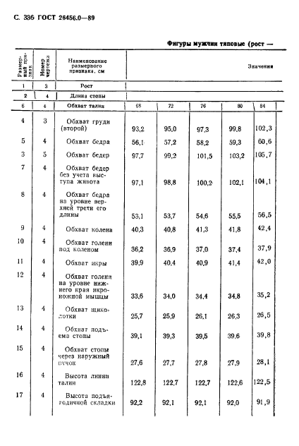 ГОСТ 26456.0-89,  337.