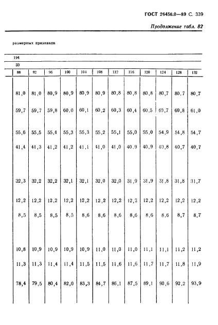 ГОСТ 26456.0-89,  340.