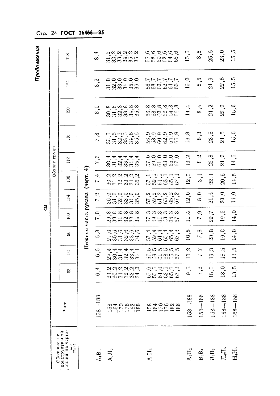 ГОСТ 26466-85,  28.