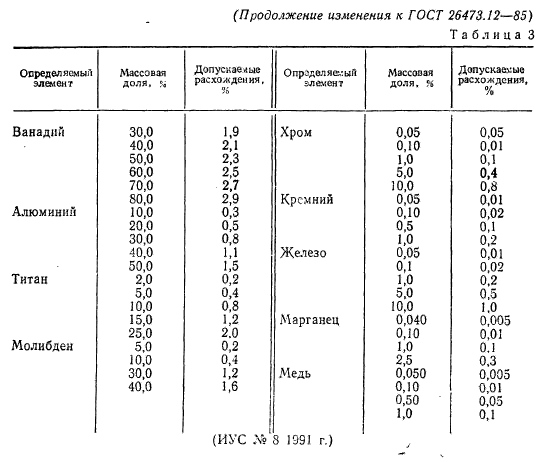  26473.12-85,  14.