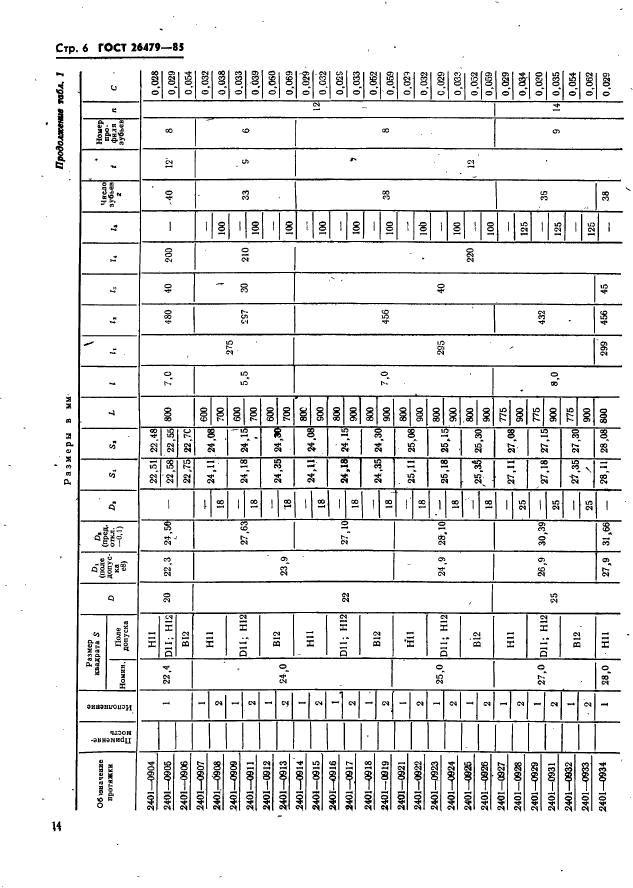 ГОСТ 26479-85,  6.