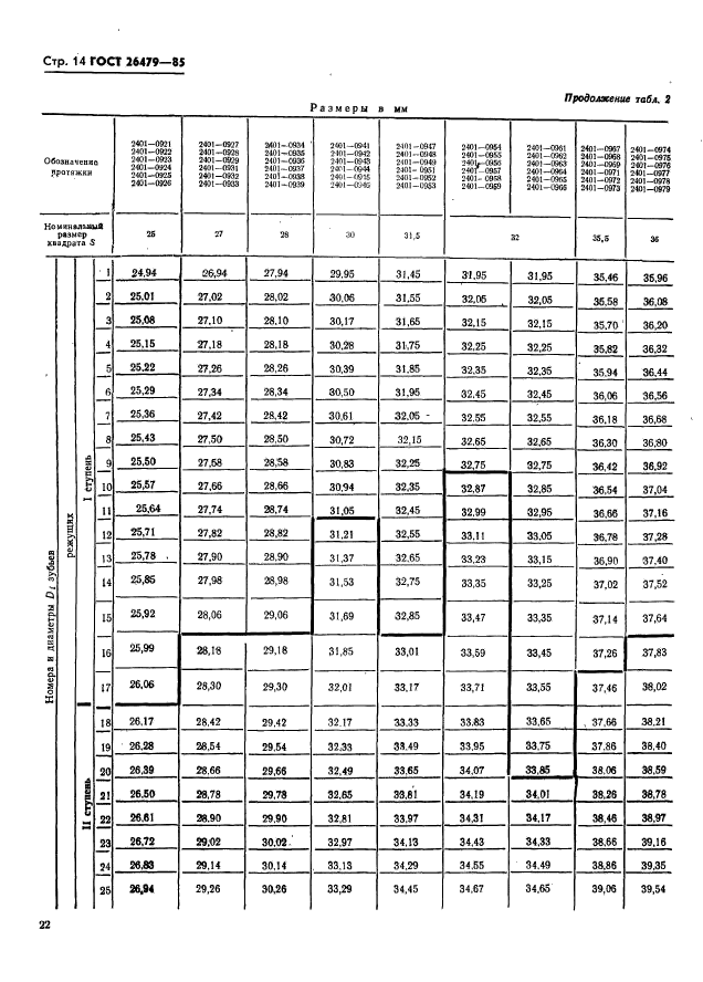 ГОСТ 26479-85,  14.