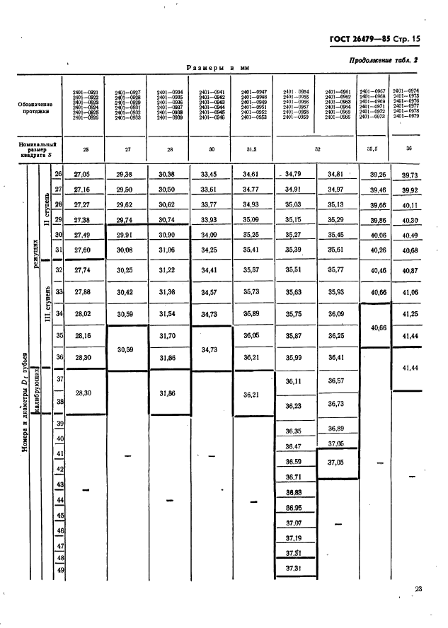 ГОСТ 26479-85,  15.