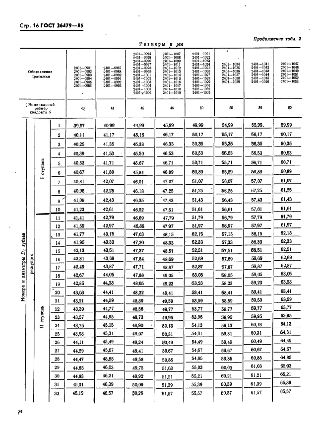 ГОСТ 26479-85,  16.