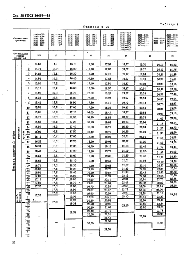 ГОСТ 26479-85,  28.