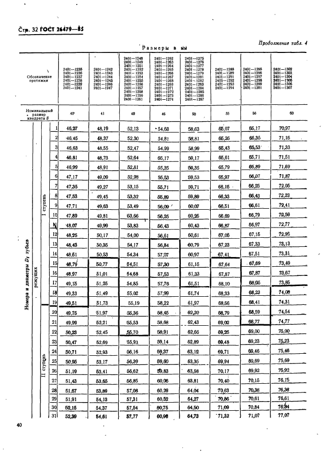 ГОСТ 26479-85,  32.