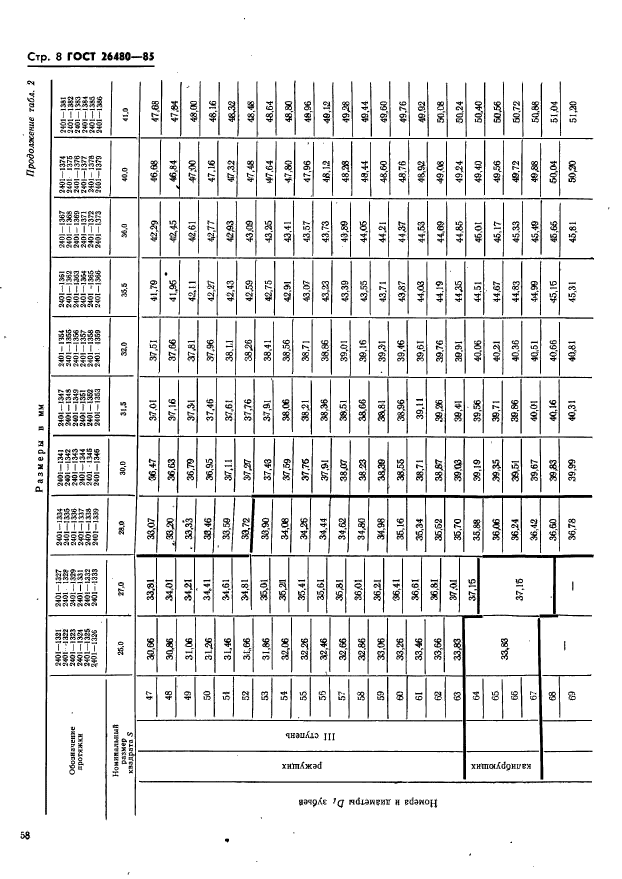 ГОСТ 26480-85,  8.