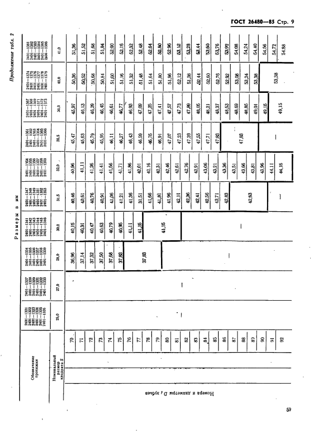 ГОСТ 26480-85,  9.