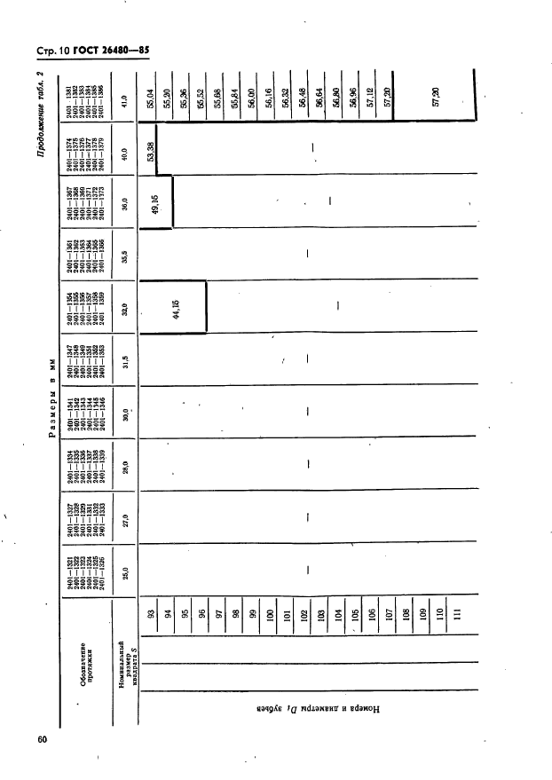 ГОСТ 26480-85,  10.