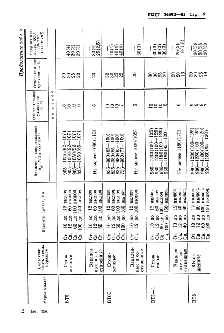 ГОСТ 26492-85,  10.