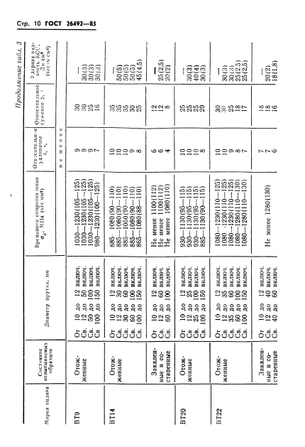 ГОСТ 26492-85,  11.