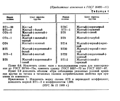 ГОСТ 26492-85,  29.