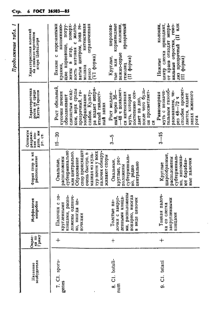 ГОСТ 26503-85,  8.