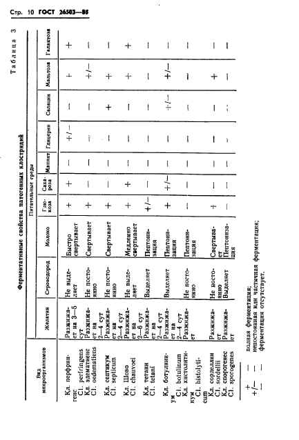 ГОСТ 26503-85,  12.