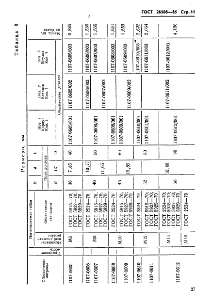 ГОСТ 26506-85,  11.