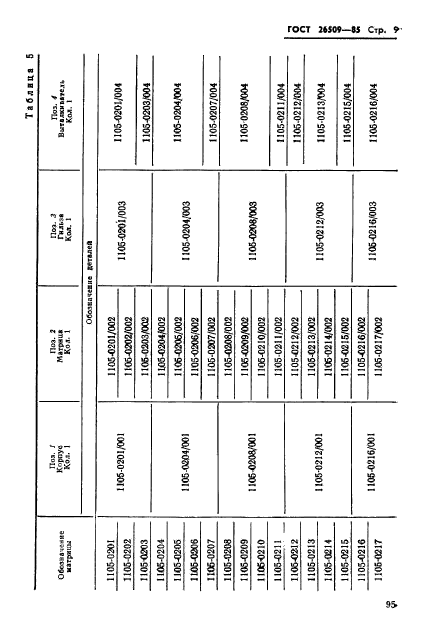 ГОСТ 26509-85,  9.