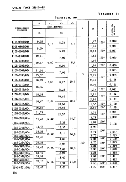 ГОСТ 26510-85,  25.