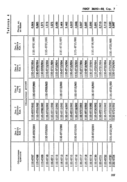 ГОСТ 26513-85,  7.
