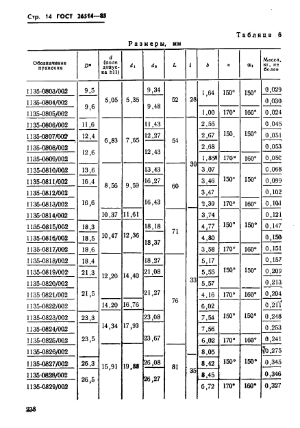 ГОСТ 26514-85,  14.