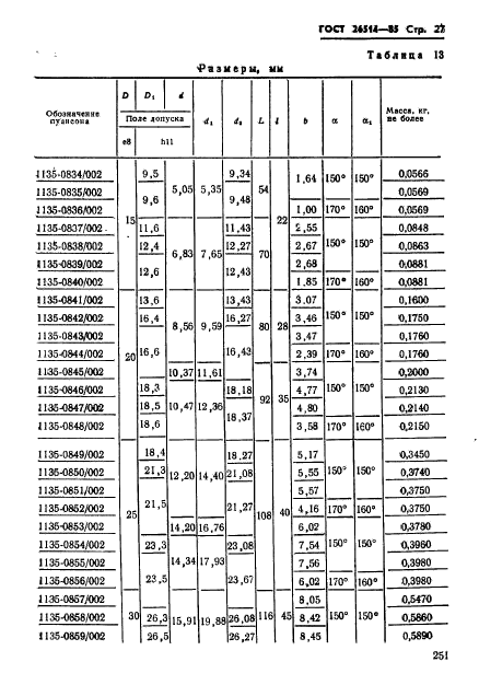 ГОСТ 26514-85,  27.