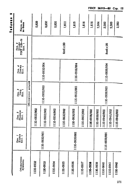 ГОСТ 26515-85,  17.