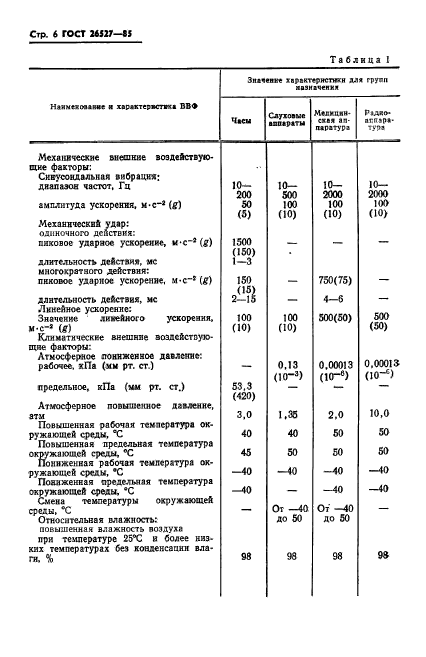 ГОСТ 26527-85,  7.