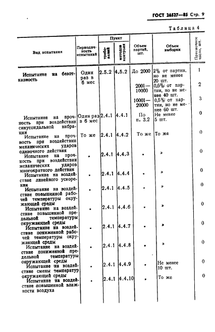  26527-85,  10.