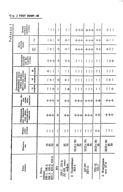 ГОСТ 26569-85,  4.