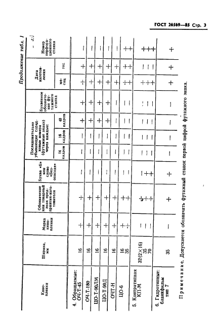 ГОСТ 26569-85,  5.