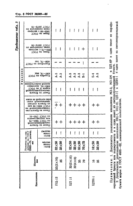 ГОСТ 26569-85,  10.