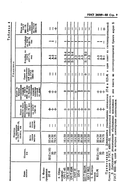 ГОСТ 26569-85,  11.