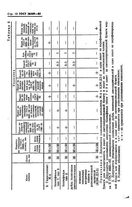 ГОСТ 26569-85,  12.