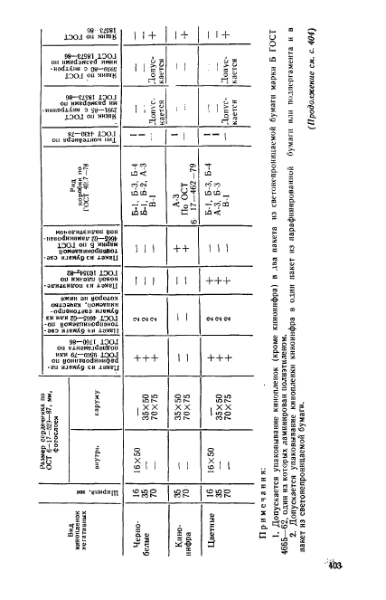 ГОСТ 26569-85,  21.