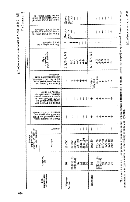 ГОСТ 26569-85,  22.